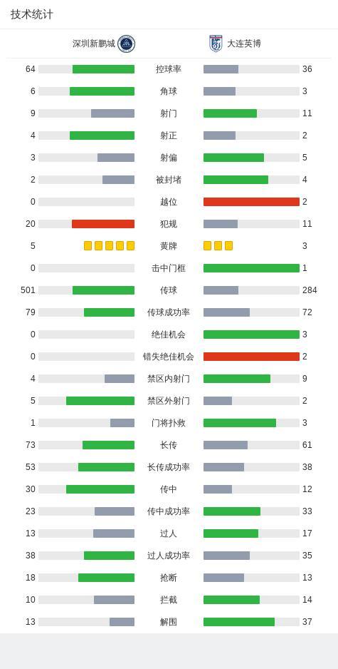 中超：深圳新鹏城1-1大连英博，马莱莱点射破门，卡尔采夫远程贴地斩 争议判罚成焦点