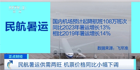 降價約10%！民航暑運供需兩旺，機票便宜了