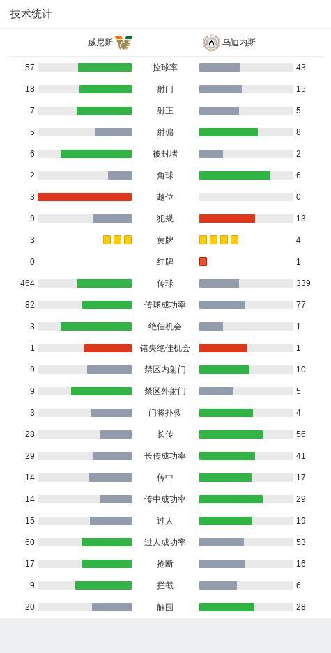 威尼斯主场3-2逆转乌迪内斯 波赫扬帕洛双响救主