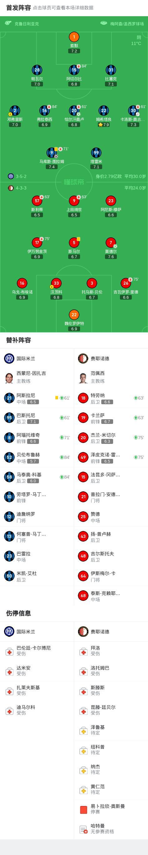 歐冠：國米總分4-1費耶諾德晉級,，圖拉姆破門,，恰20送點后點射建功 藍(lán)黑軍團挺進(jìn)八強