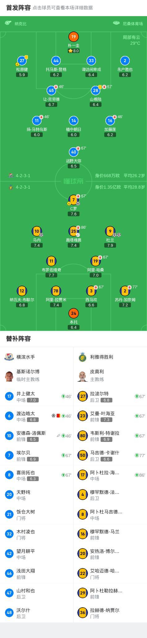 利雅得胜利4比1横滨水手晋级四强 C罗领衔进攻狂潮