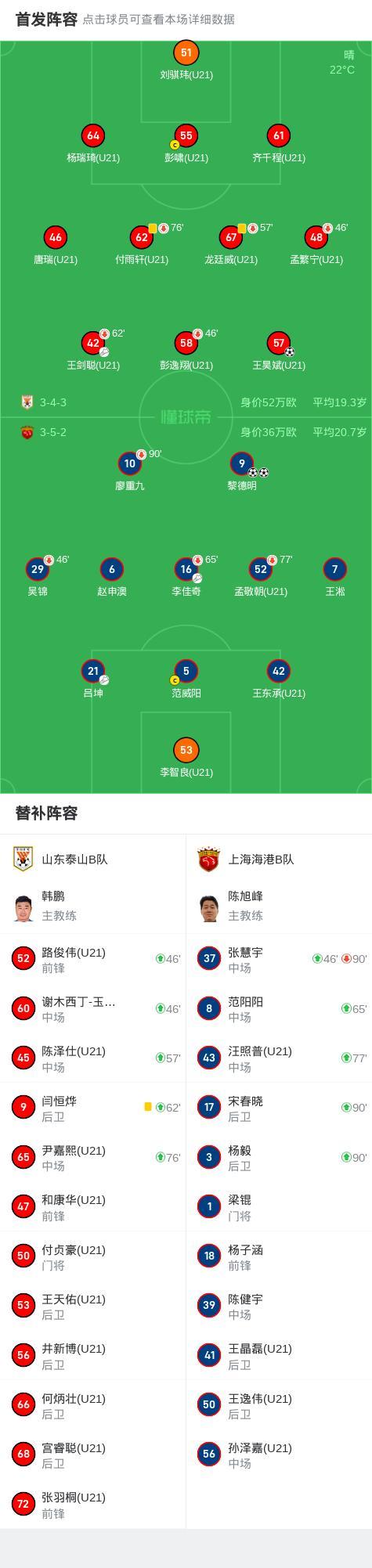 上海海港B隊(duì)2-1逆轉(zhuǎn)山東泰山B隊(duì) 黎德明梅開二度建功