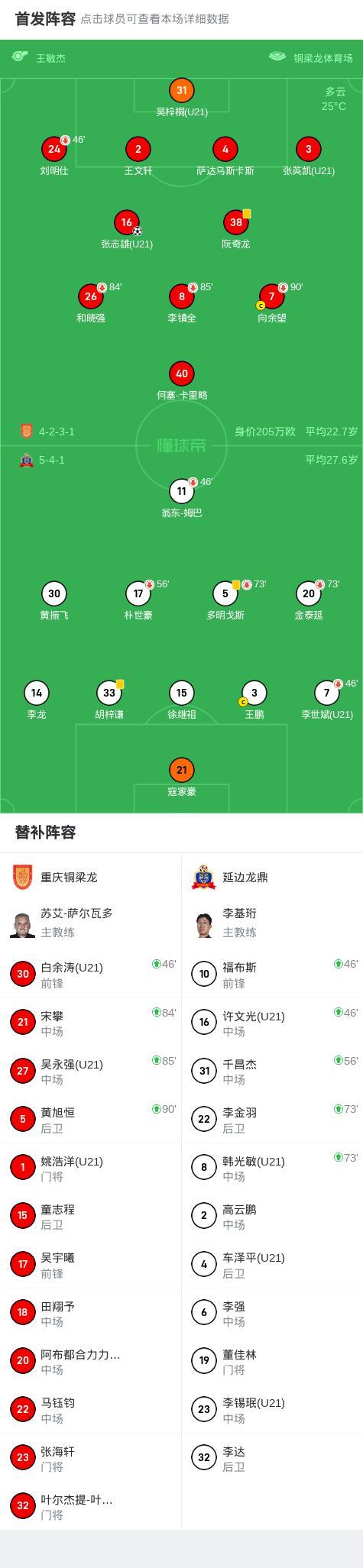 重慶銅梁龍1-0延邊龍鼎 張志雄制勝一擊