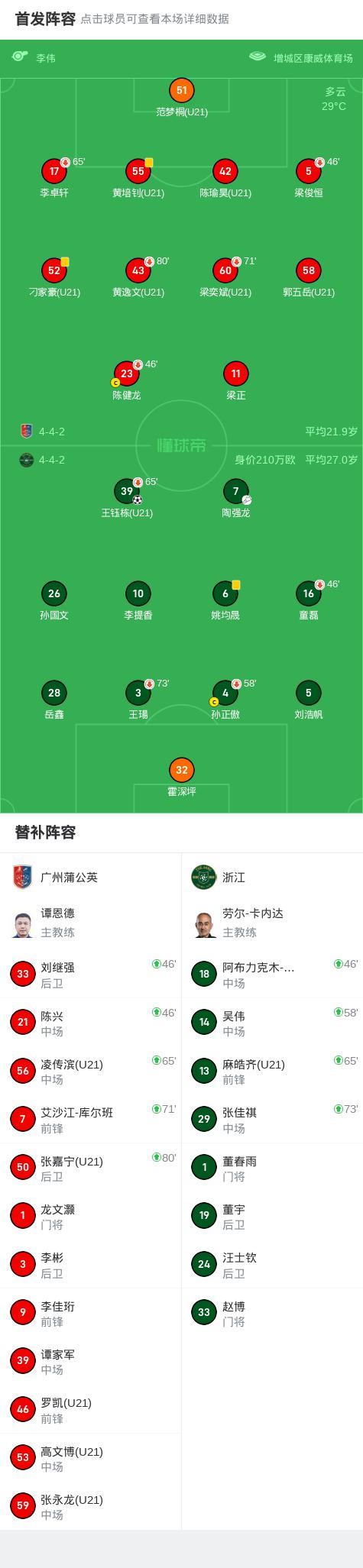 王鈺棟足協(xié)杯傷退 浙江小勝晉級