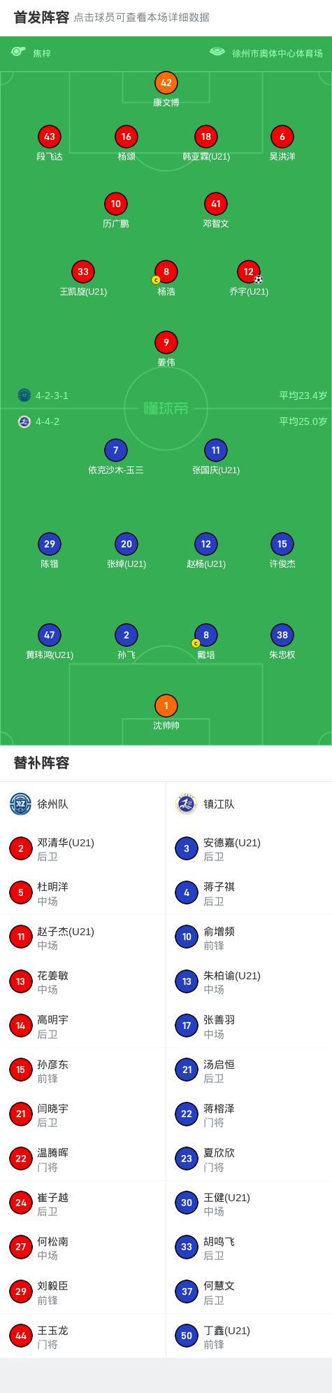 蘇超徐州vs鎮(zhèn)江現(xiàn)場爆滿 喬宇絕殺創(chuàng)紀錄