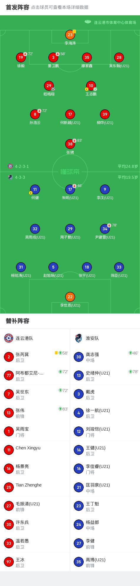 連云港2-0擊敗淮安 主場全取三分
