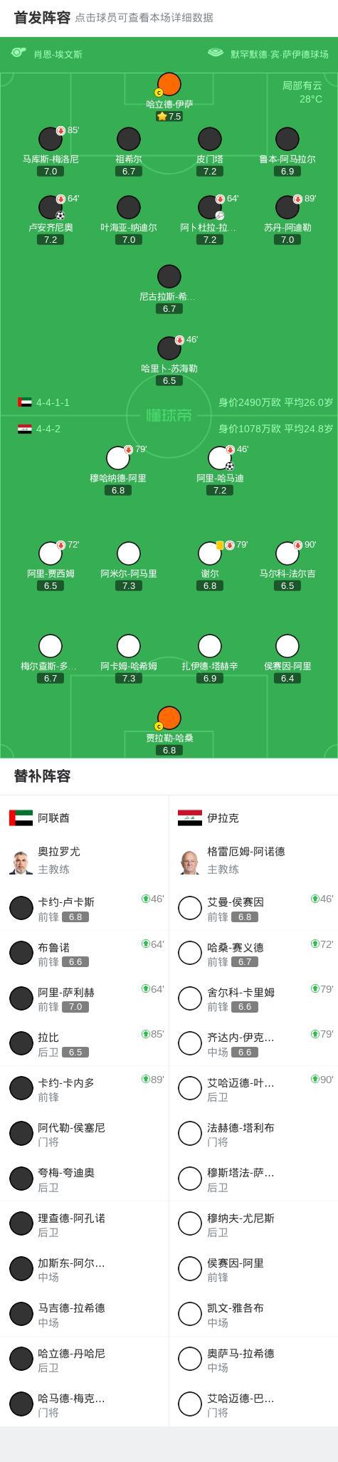 世预赛：阿联酋1-1伊拉克，阿里-哈马迪破门，卢安齐尼奥救主 双方战平各取一分