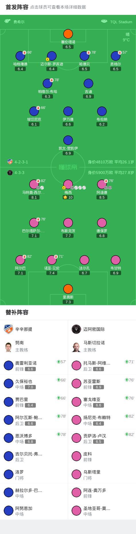 辛辛那提vs迈阿密国际 梅西帽子戏法助队晋级