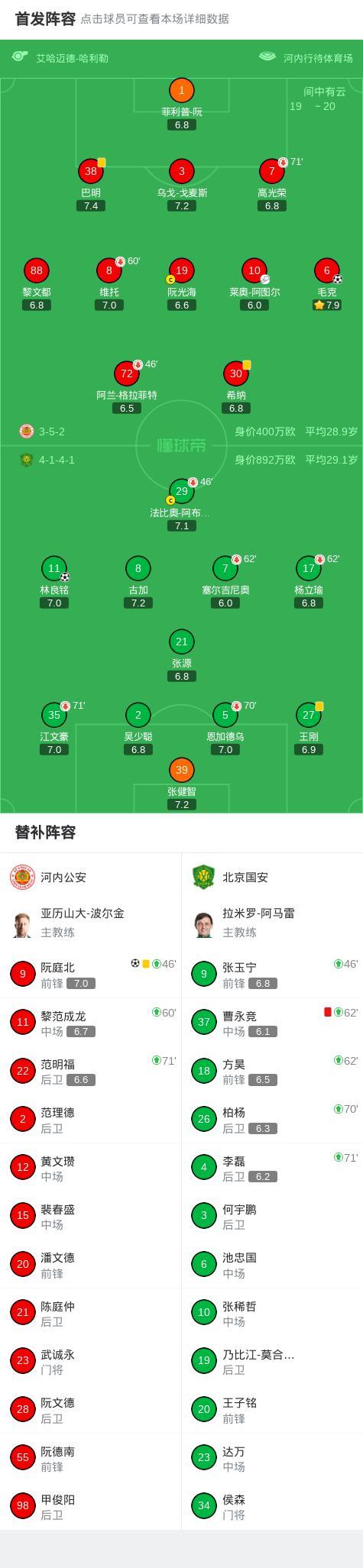 河內(nèi)公安2比1北京國安 國安遭逆轉(zhuǎn)無緣出線