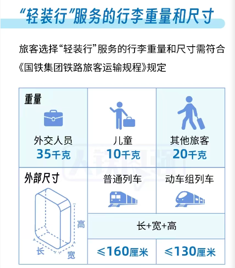 坐高铁不用自己扛行李了!多地火车站开通新服务