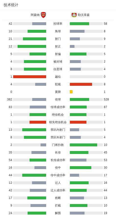 阿森纳2-0总比分3-1药厂晋级八强 赖斯埃泽建功