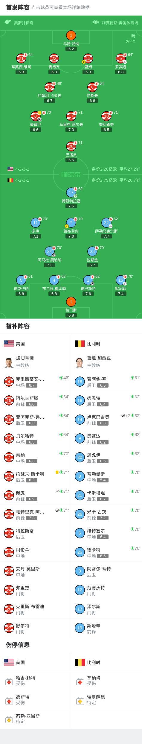 足球友谊赛比利时5-2逆转美国 卢克巴吉奥双响闪耀