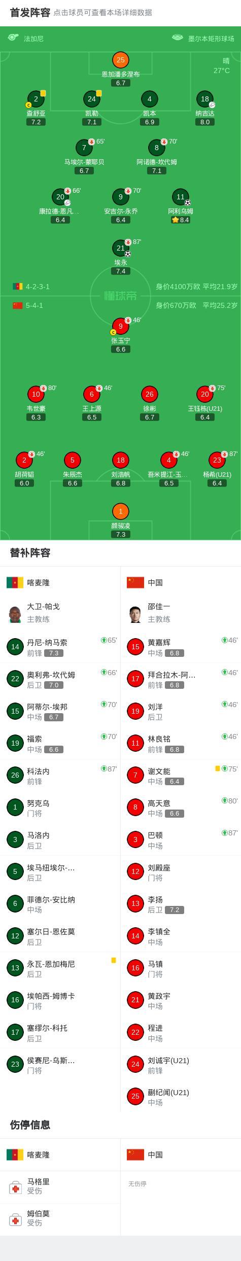 国足0-2喀麦隆 最火爆一幕出现 双方冲突主帅染红