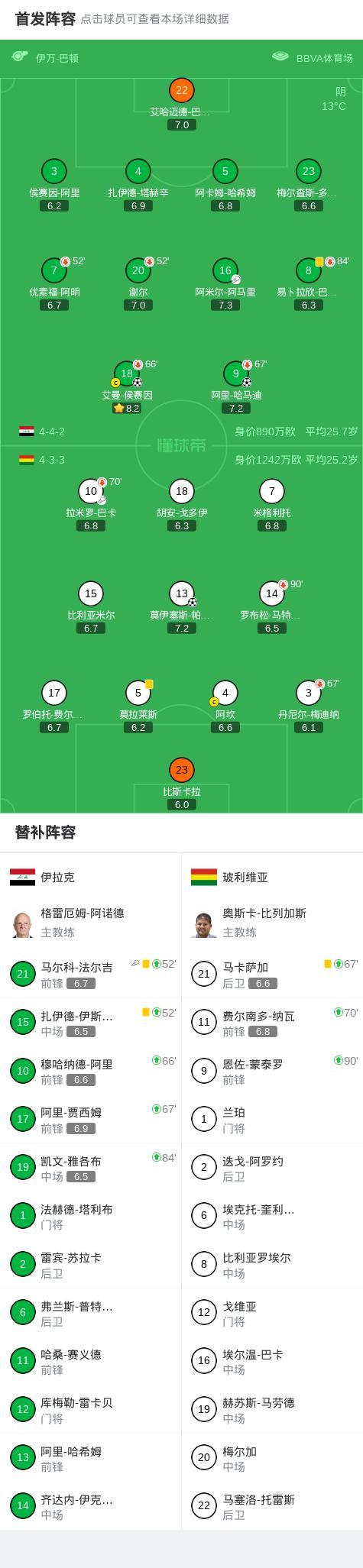 伊拉克晋级世界杯 2-1战胜玻利维亚