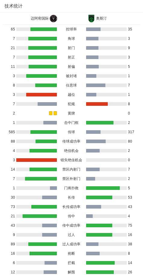 迈阿密国际vs奥斯汀FC 梅西苏牙联手救主