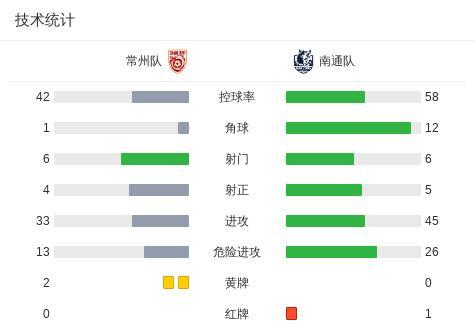 常州3-0南通 新赛季开门红