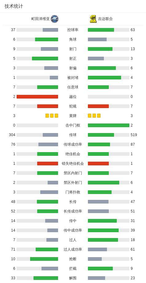町田泽维亚1-0吉达联合晋级亚冠四强 延吉劲射制胜