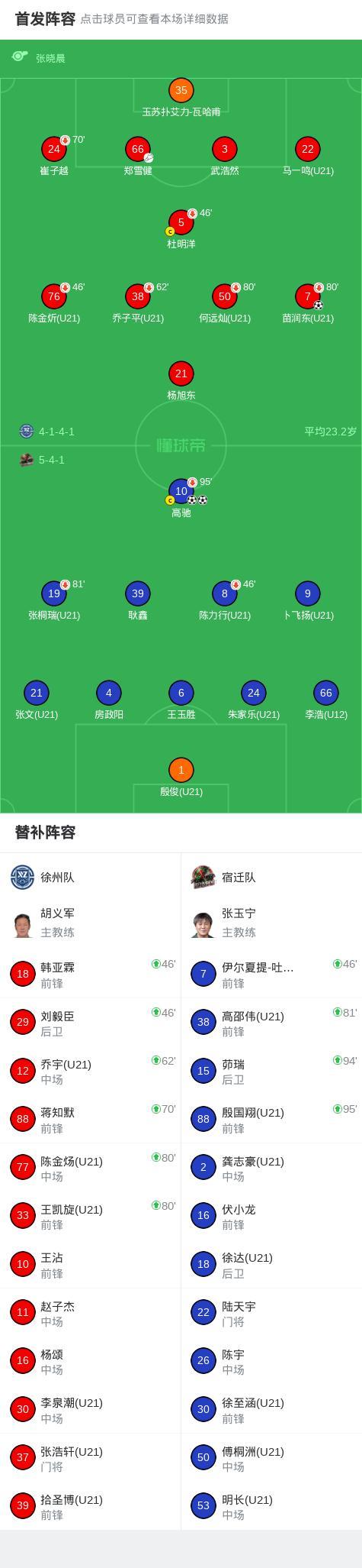 苏超徐州1-2不敌宿迁 高驰绝杀定胜局