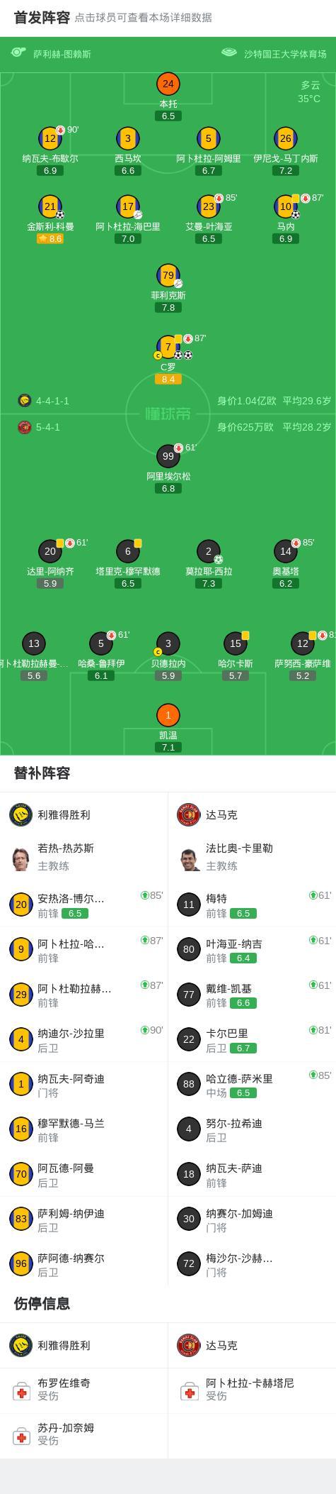 利雅得胜利4-1达马克夺冠 C罗双响 四年磨一剑终圆梦