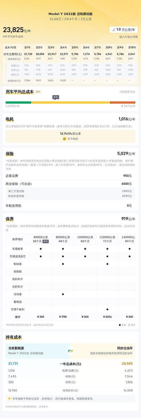 不到17万拿下 22款特斯拉Model Y 后轮驱动版