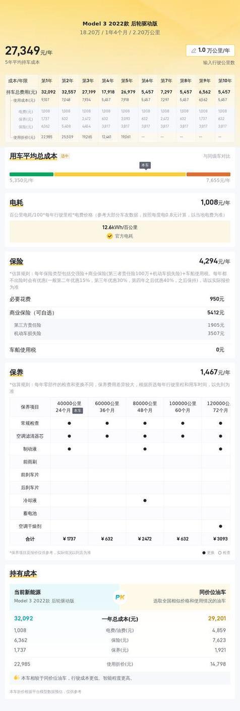 2022款特斯拉Model 3绿色未过户，西安车源报价18.2万！