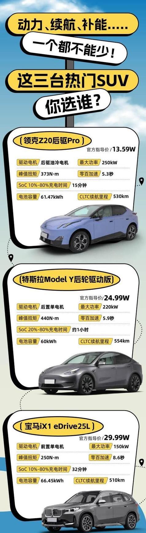 城市出行新选择：领克Z20、Model Y、宝马iX1选谁更香？