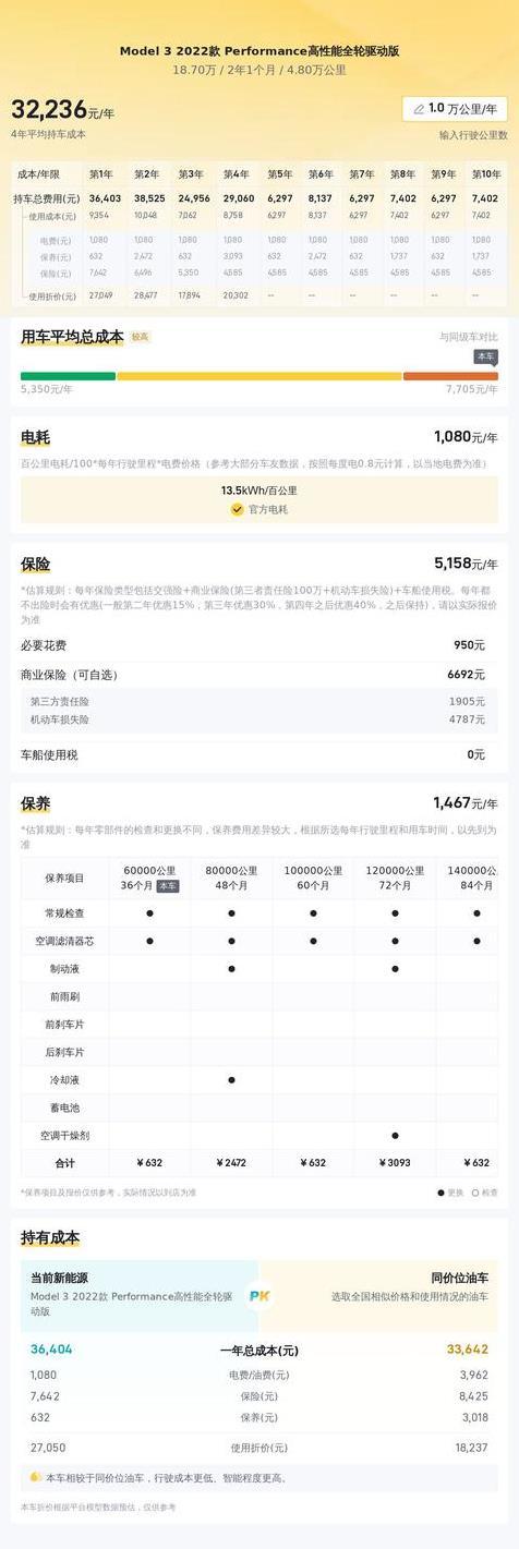 不到20万入手特斯拉Model 3，3.3秒破百，准新车性价比超高！
