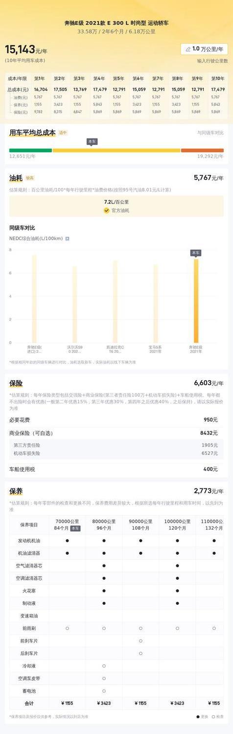 落地百万的奔驰E300L，二手车市场30万出头，2021款性价比如何？