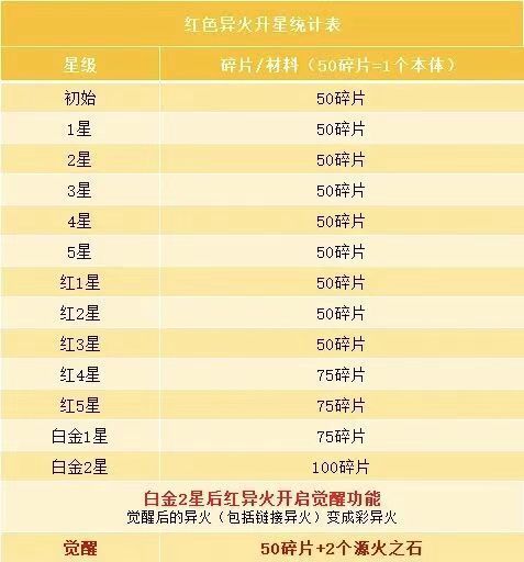 《斗破苍穹》异火养成攻略