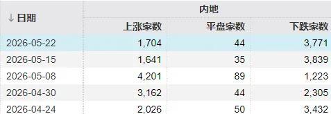 下周A股会怎么走