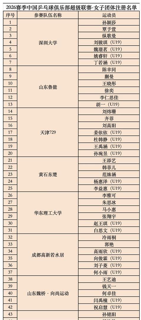 乒超：林诗栋领衔上海地产冲3连胜