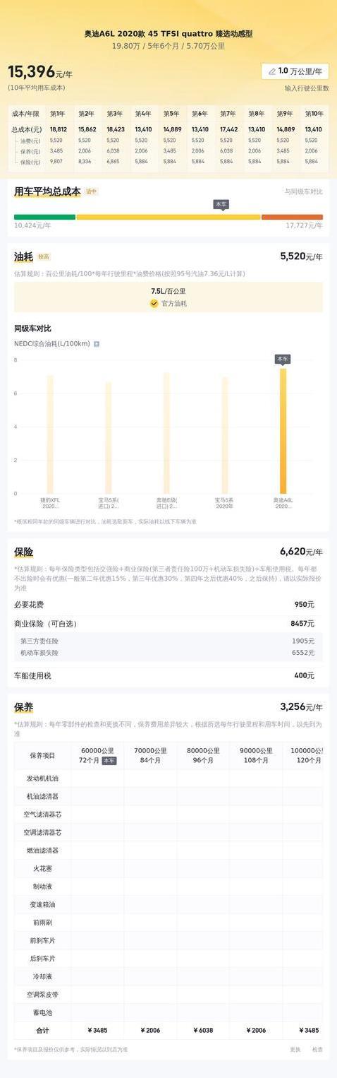 19.8万入手奥迪A6L，5.7万公里零过户，真能捡到大便宜？