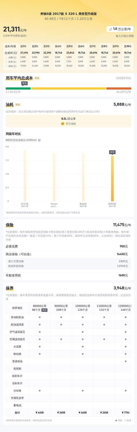 40万入手豪车梦，奔驰S320L气场炸裂，你敢开吗？