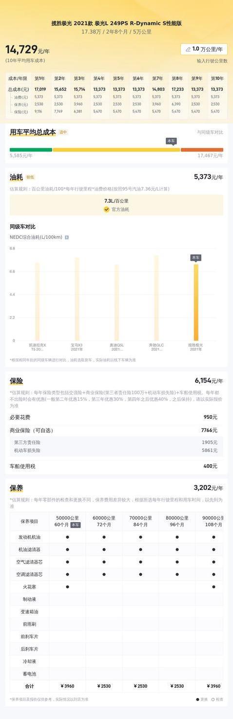 17万入手路虎极光，5万公里车况如新，值不值？