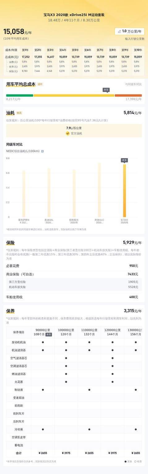 18万捡漏宝马X3，8万公里0过户，值不值你来评？