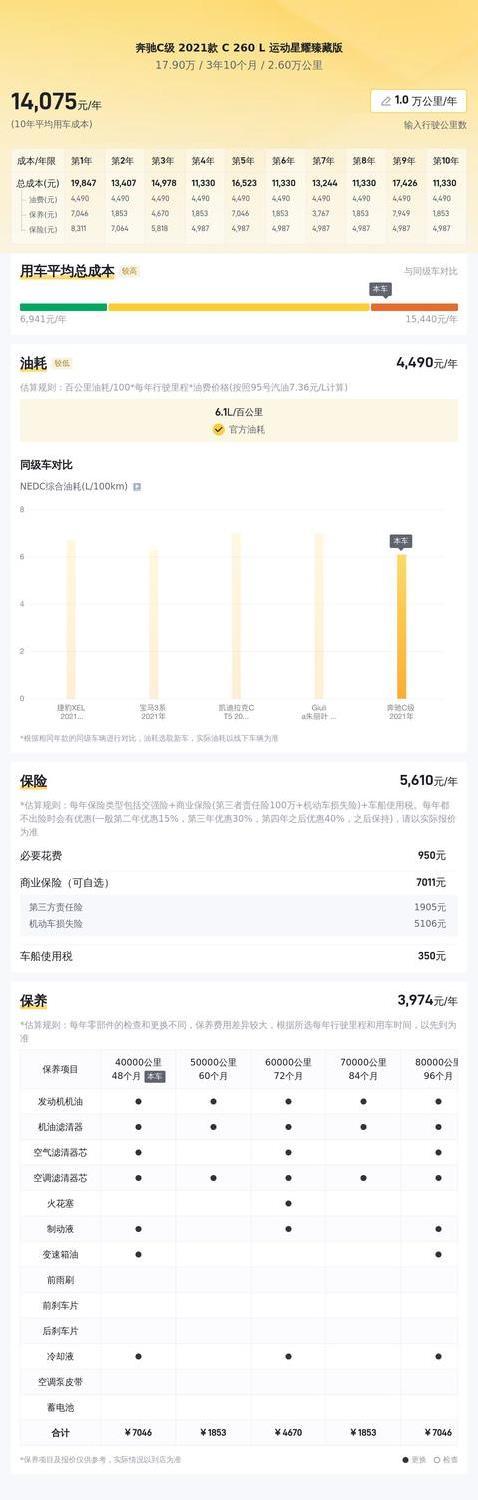 17.9万入手准新奔驰C级，2.6万公里蓝色星耀，值不值？