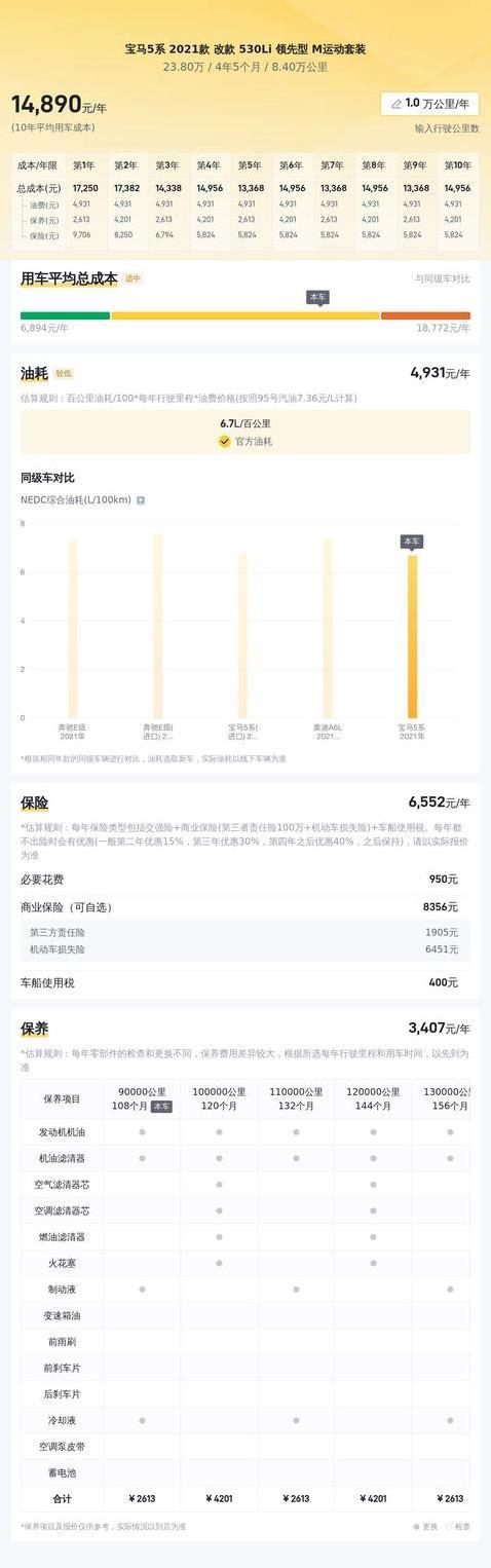 23.8万入手宝马5系，三年仅8.4万公里，真能开出豪车范？