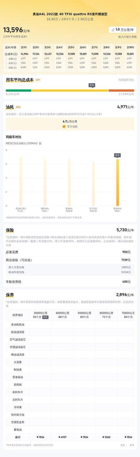 18.8万入手豪车梦，奥迪A4L两年降一半，值不值？
