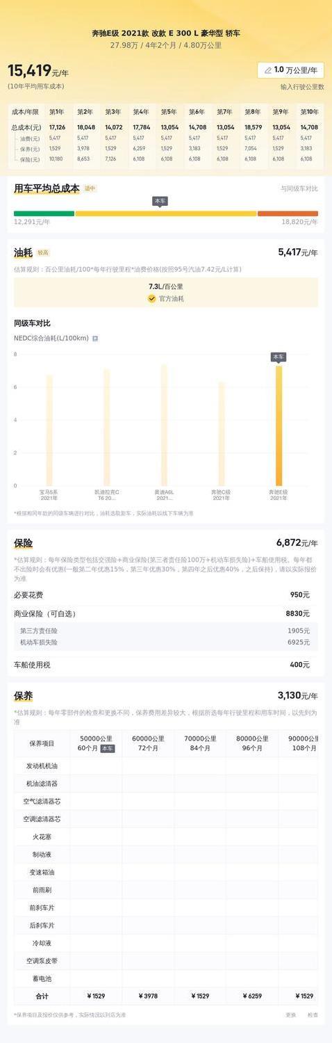27万买奔驰E级豪车，4.8万公里值不值，内饰磨损藏秘密？