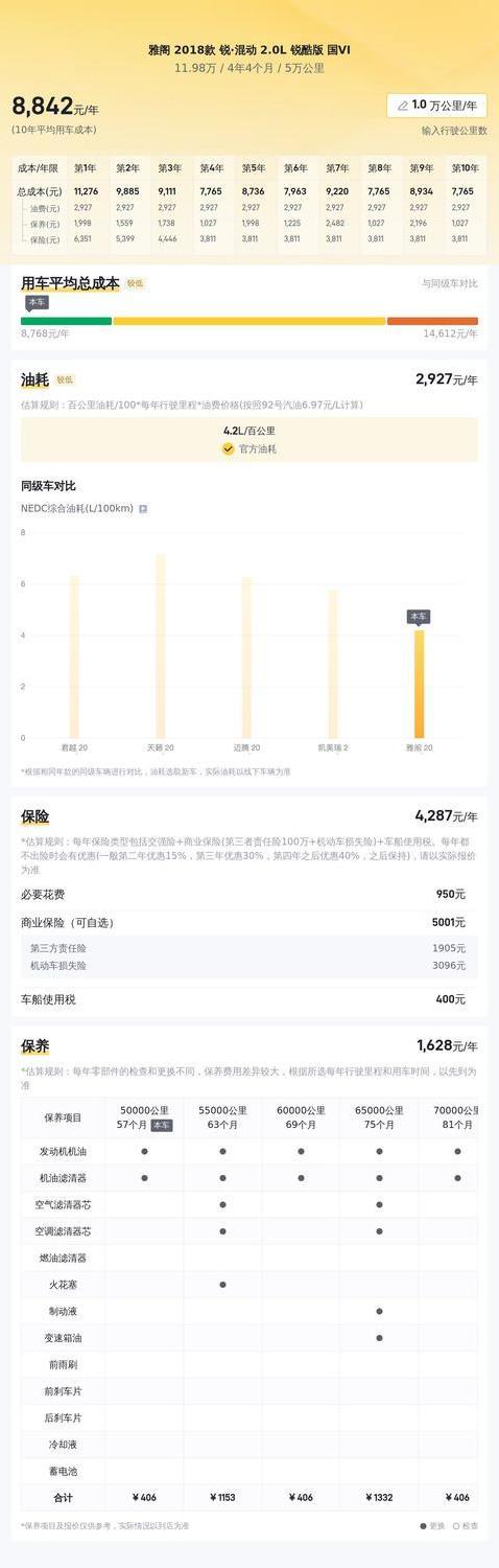 11万买混动雅阁，三年跑5万公里，省油神车值不值？
