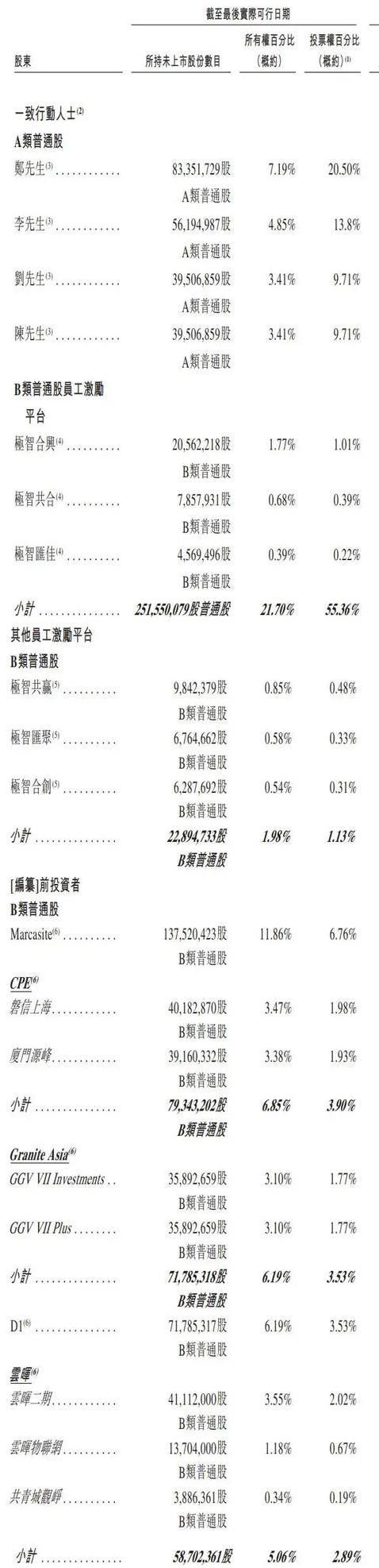10天冲刺港交所，营收24亿的极智嘉，仓储机器人全球第一？