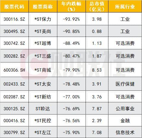 A股史上最便宜股票诞生 保力新股价跌破1毛钱