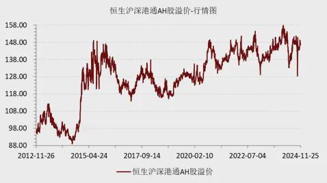 业内：港股现时仍具成就性价比，低估值提供布局良机