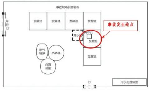 四川一酒厂发生中毒和窒息事故致3死