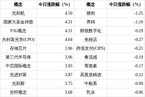 F5G概念上涨4.31%