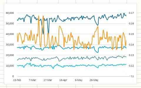 Excel怎么设计一款心电图样式的图表