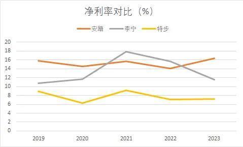 （数据来源：公司财报、锐眼哥整理）