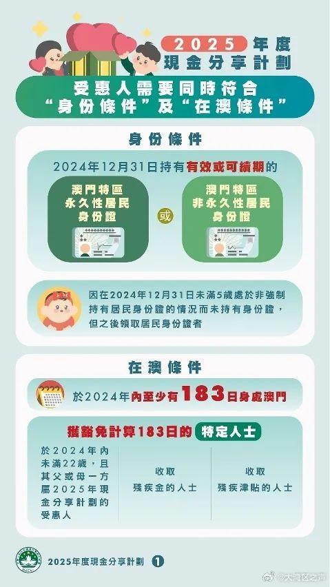 澳門：永久居民每人發(fā)10000澳門元 新現(xiàn)金分享計劃出臺