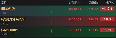 国际油价现闪崩 霍尔木兹海峡开放引发暴跌