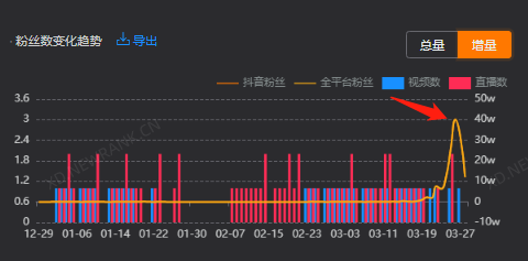 抖音里8万=抖音里8万钻石多少钱